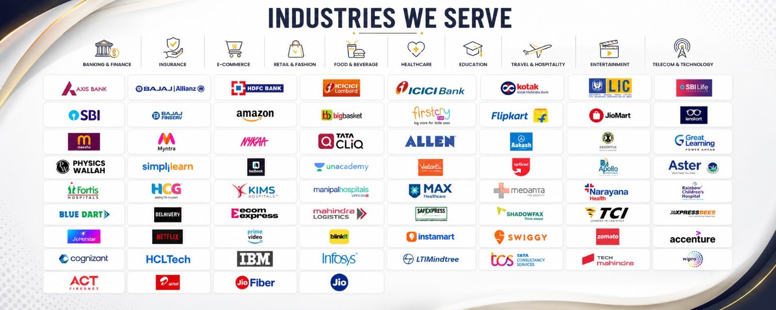 Industries served by Strategy Technologies: banking and finance, insurance, e-commerce, retail and fashion, food and beverage, healthcare, education, travel and hospitality, entertainment, and telecom and technology.